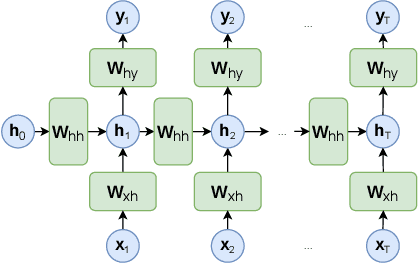 Figure 1 for Code-DKT: A Code-based Knowledge Tracing Model for Programming Tasks