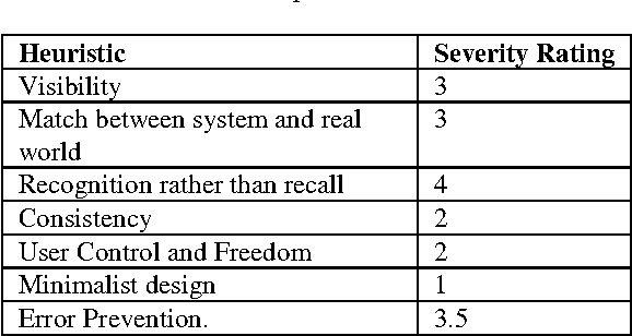 Figure 2 for ScheduleNanny: Using GPS to Learn the User's Significant Locations, Travel Times and Schedule