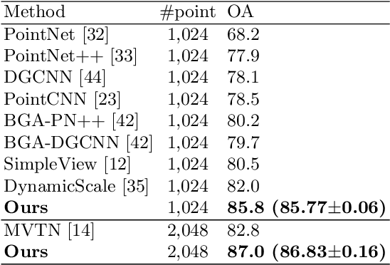 Figure 2 for Enhancing Local Feature Learning Using Diffusion for 3D Point Cloud Understanding