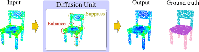Figure 1 for Enhancing Local Feature Learning Using Diffusion for 3D Point Cloud Understanding