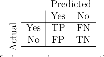 Figure 2 for Improving Probabilistic Models in Text Classification via Active Learning