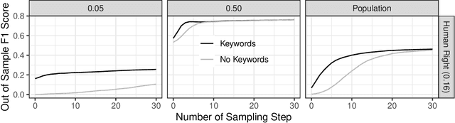 Figure 3 for Improving Probabilistic Models in Text Classification via Active Learning