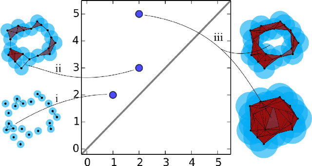 Figure 2 for Automatic recognition and tagging of topologically different regimes in dynamical systems