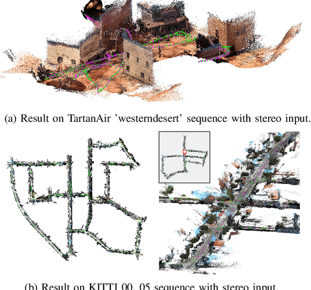 Figure 1 for VOLDOR-SLAM: For the Times When Feature-Based or Direct Methods Are Not Good Enough