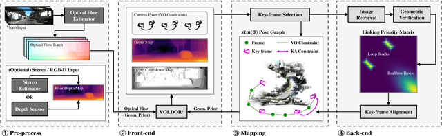 Figure 2 for VOLDOR-SLAM: For the Times When Feature-Based or Direct Methods Are Not Good Enough