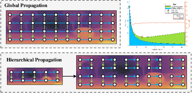 Figure 3 for VOLDOR-SLAM: For the Times When Feature-Based or Direct Methods Are Not Good Enough