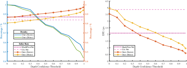 Figure 4 for VOLDOR-SLAM: For the Times When Feature-Based or Direct Methods Are Not Good Enough