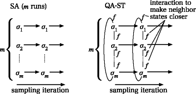 Figure 2 for Quantum Annealing for Clustering