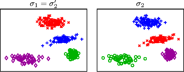 Figure 4 for Quantum Annealing for Clustering