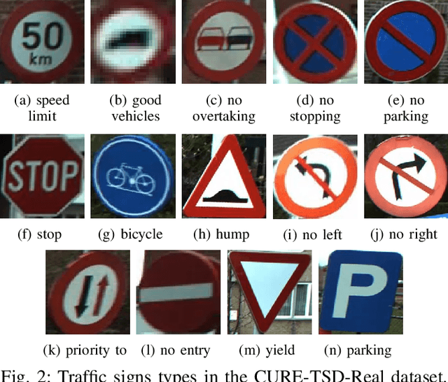 Figure 2 for Traffic Sign Detection under Challenging Conditions: A Deeper Look Into Performance Variations and Spectral Characteristics