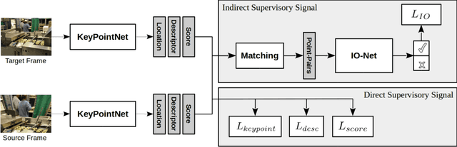 Figure 1 for Neural Outlier Rejection for Self-Supervised Keypoint Learning