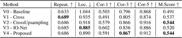 Figure 2 for Neural Outlier Rejection for Self-Supervised Keypoint Learning