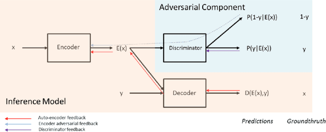 Figure 1 for Towards Reducing Bias in Gender Classification
