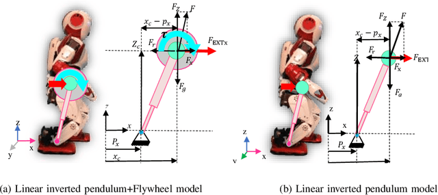 Figure 2 for Push Recovery of a Position-Controlled Humanoid Robot Based on Capture Point Feedback Control