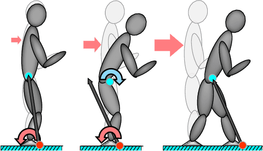 Figure 3 for Push Recovery of a Position-Controlled Humanoid Robot Based on Capture Point Feedback Control