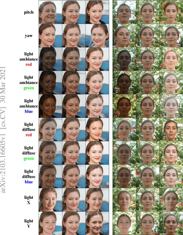 Figure 2 for Unsupervised Disentanglement of Linear-Encoded Facial Semantics