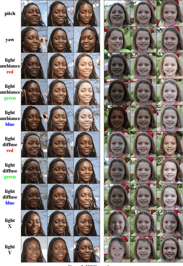 Figure 4 for Unsupervised Disentanglement of Linear-Encoded Facial Semantics