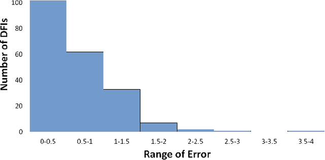 Figure 4 for FundusQ-Net: a Regression Quality Assessment Deep Learning Algorithm for Fundus Images Quality Grading