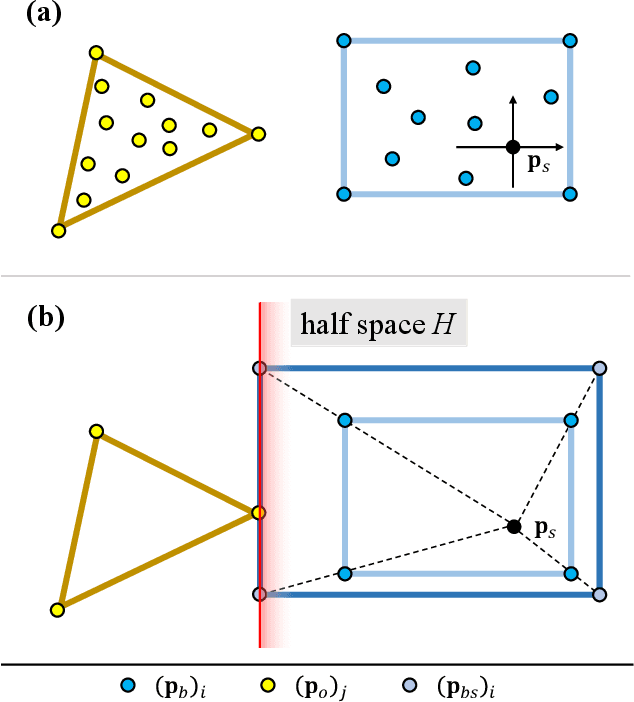 Figure 2 for A Linear and Exact Algorithm for Whole-Body Collision Evaluation via Scale Optimization