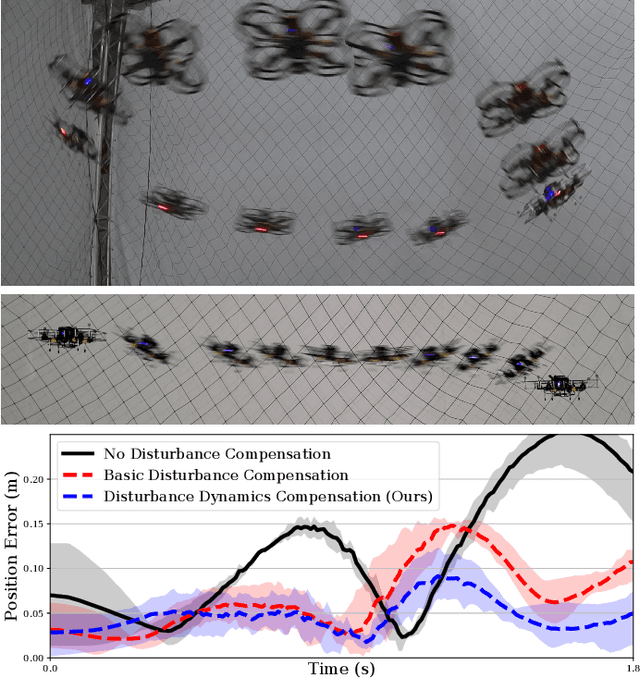 Figure 1 for Inverting Learned Dynamics Models for Aggressive Multirotor Control