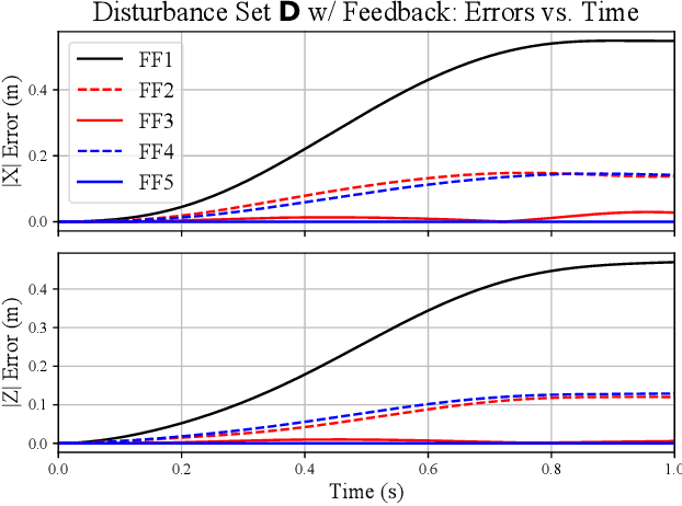 Figure 4 for Inverting Learned Dynamics Models for Aggressive Multirotor Control