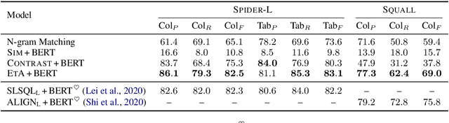 Figure 2 for Awakening Latent Grounding from Pretrained Language Models for Semantic Parsing