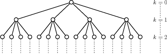 Figure 3 for Cellular Tree Classifiers