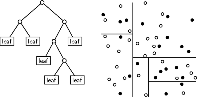 Figure 1 for Cellular Tree Classifiers