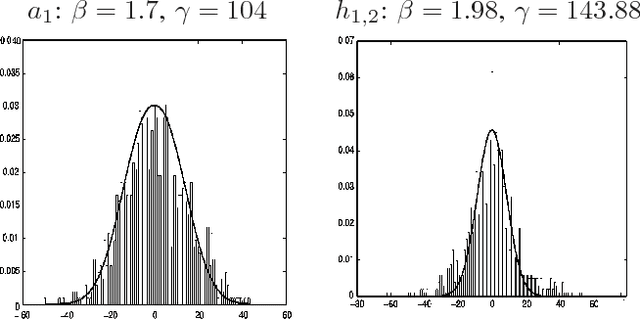 Figure 1 for A Hierarchical Bayesian Model for Frame Representation