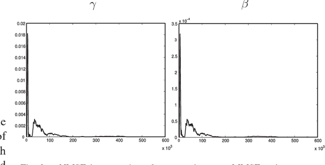 Figure 2 for A Hierarchical Bayesian Model for Frame Representation