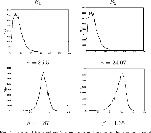 Figure 4 for A Hierarchical Bayesian Model for Frame Representation