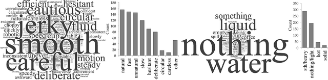 Figure 2 for Expressive Robot Motion Timing
