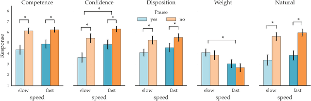 Figure 3 for Expressive Robot Motion Timing