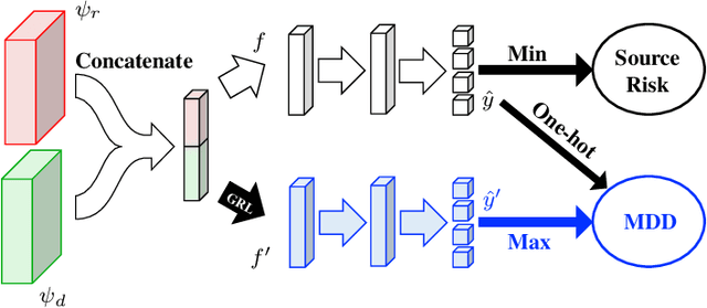 Figure 2 for Unsupervised Domain Adaptation across FMCW Radar Configurations Using Margin Disparity Discrepancy