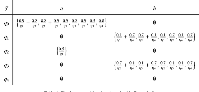 Figure 4 for Nondeterministic fuzzy automata