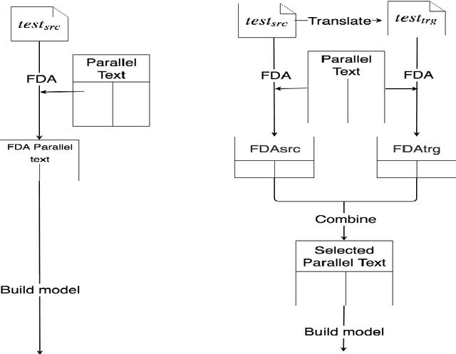 Figure 1 for Data Selection with Feature Decay Algorithms Using an Approximated Target Side