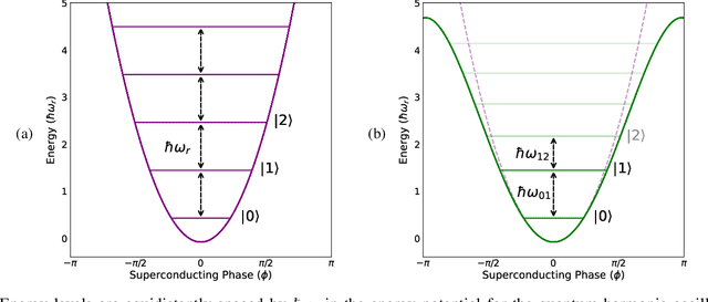 Figure 1 for Machine Learning based Discrimination for Excited State Promoted Readout