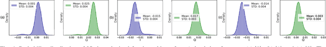 Figure 4 for Machine Learning based Discrimination for Excited State Promoted Readout