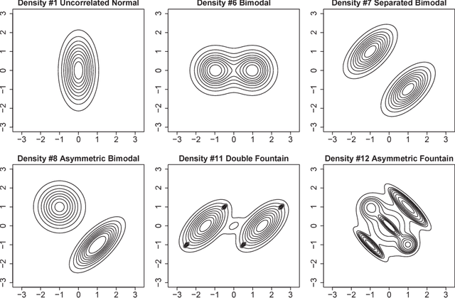 Figure 2 for Data-driven density derivative estimation, with applications to nonparametric clustering and bump hunting