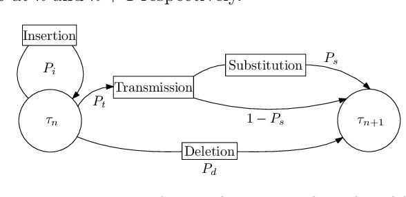 Figure 1 for Watermark-Based Code Construction for Finite-State Markov Channel with Synchronisation Errors