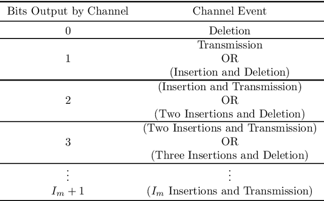 Figure 2 for Watermark-Based Code Construction for Finite-State Markov Channel with Synchronisation Errors