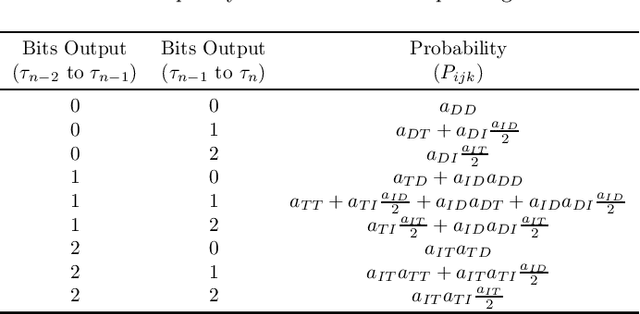 Figure 4 for Watermark-Based Code Construction for Finite-State Markov Channel with Synchronisation Errors