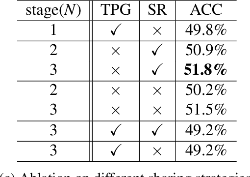 Figure 2 for Text Prior Guided Scene Text Image Super-resolution