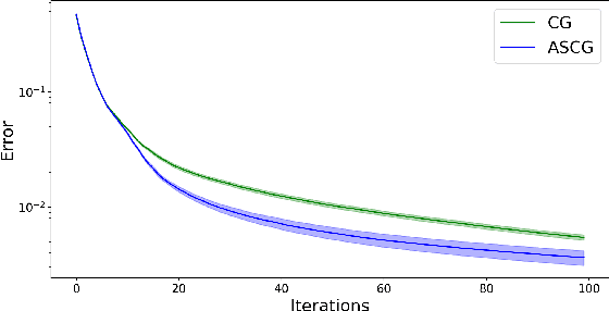 Figure 1 for Apprenticeship Learning via Frank-Wolfe