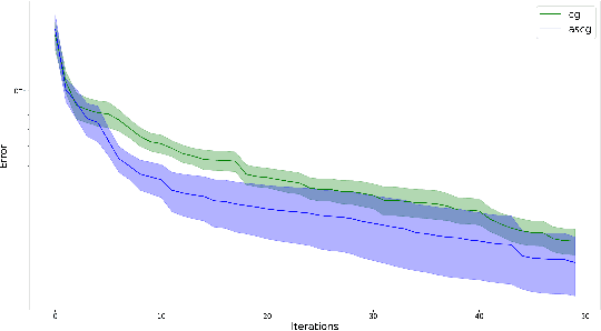 Figure 2 for Apprenticeship Learning via Frank-Wolfe