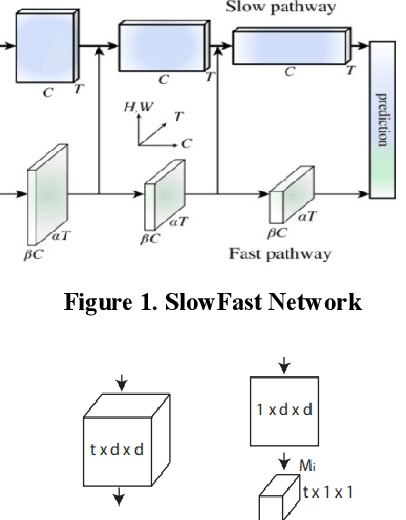 Figure 1 for Challenge report:VIPriors Action Recognition Challenge