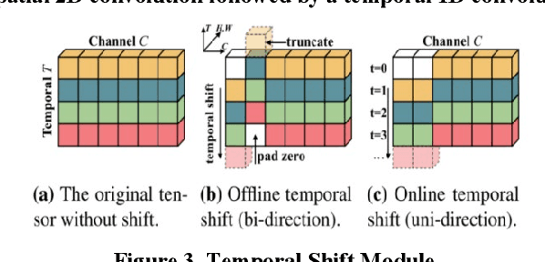 Figure 4 for Challenge report:VIPriors Action Recognition Challenge