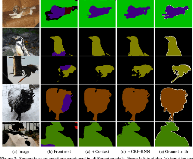 Figure 4 for Multi-Scale Context Aggregation by Dilated Convolutions