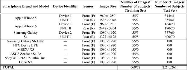 Figure 2 for Smartphone Camera De-identification while Preserving Biometric Utility