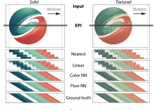 Figure 4 for X-Fields: Implicit Neural View-, Light- and Time-Image Interpolation